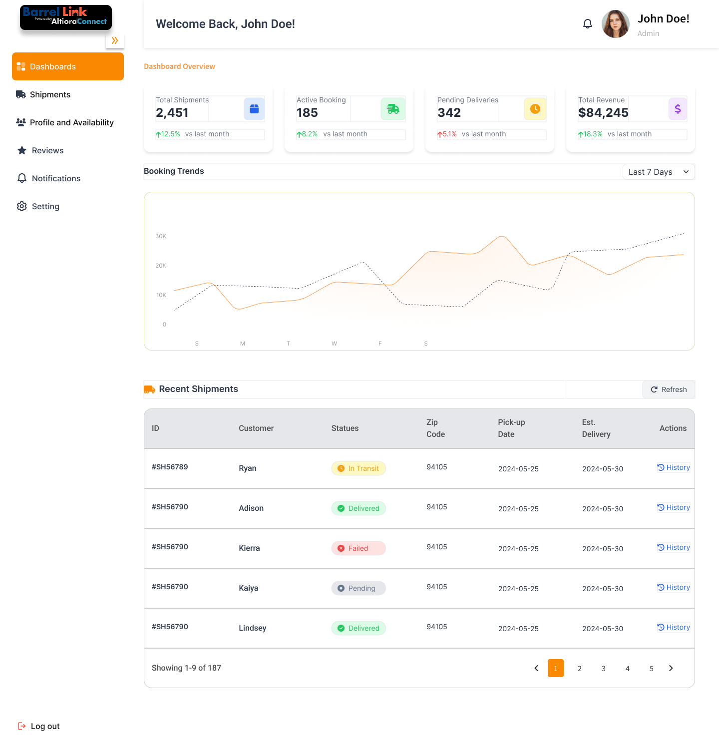 Altiora Connect Dashboard